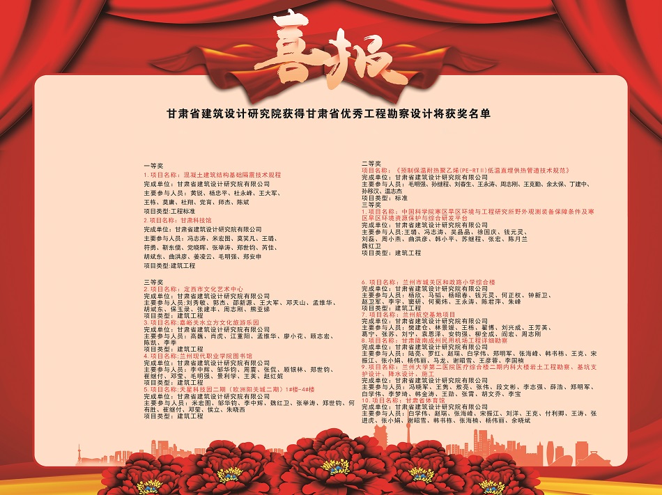 喜報！建筑設(shè)計院多個項目獲2020年度甘肅省優(yōu)秀工程勘察設(shè)計獎